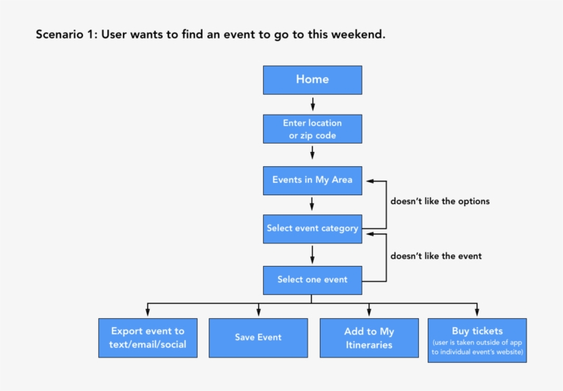 Userflow1, transparent png