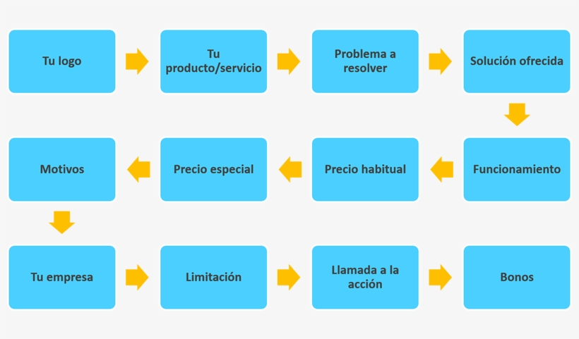 Cómo Hacer Anuncios Publicitarios Efectivos En 12 Pasos, transparent png