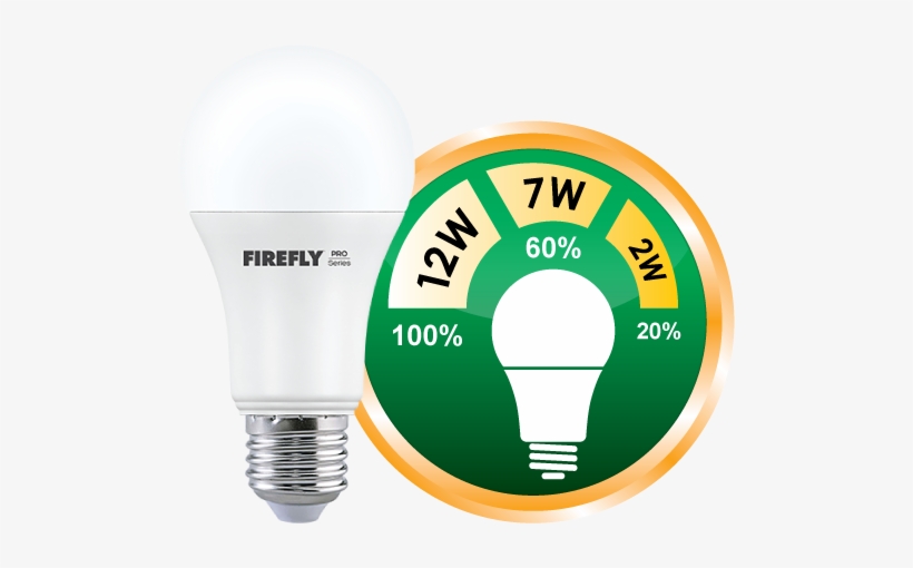 Svg Black And White Fireflies Drawing Light Bulb - Eco Bulb, transparent png