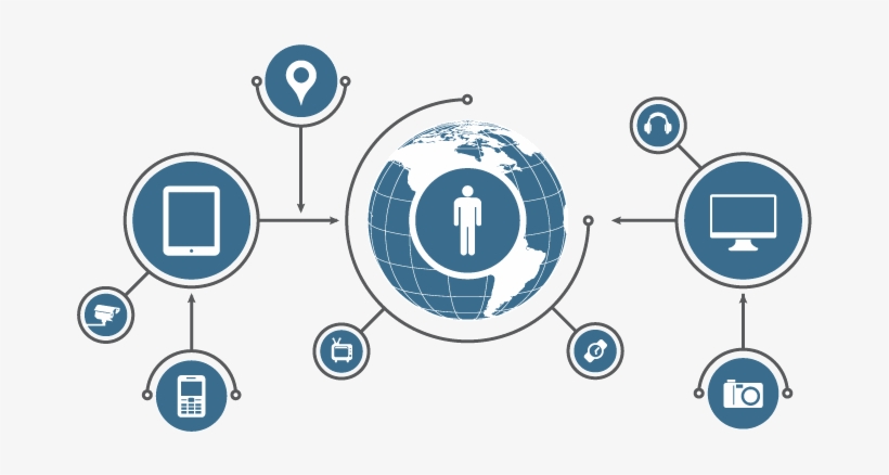 Clip Free Push The Of Things Will Transform Data - Internet Of Things Png, transparent png