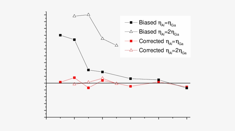 S-2 Energy Difference Between The Heavy Hole Ground - Energy, transparent png