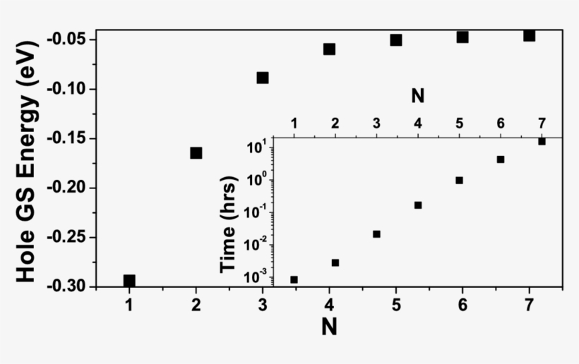 Changes Of The Calculated Ground State Hole Energy - Kaplan–meier Estimator, transparent png