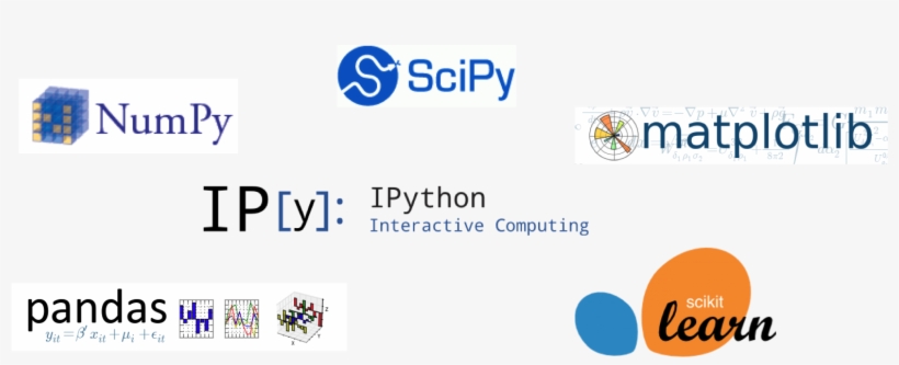 The Basic Scientific Python Stack - Scikit-learn, transparent png