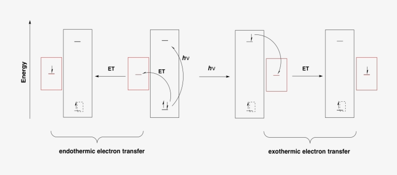 That Means That An Electron Transfer That Would Have - Diagram, transparent png