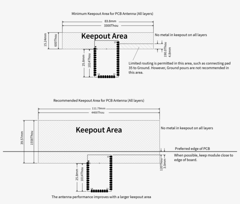 Through-hole Keepout Area - Design, transparent png