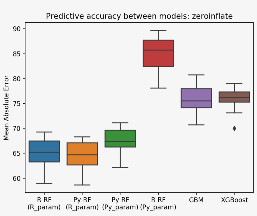 In Addition To The Comparison Between Aggregate Predictive - Diagram, transparent png