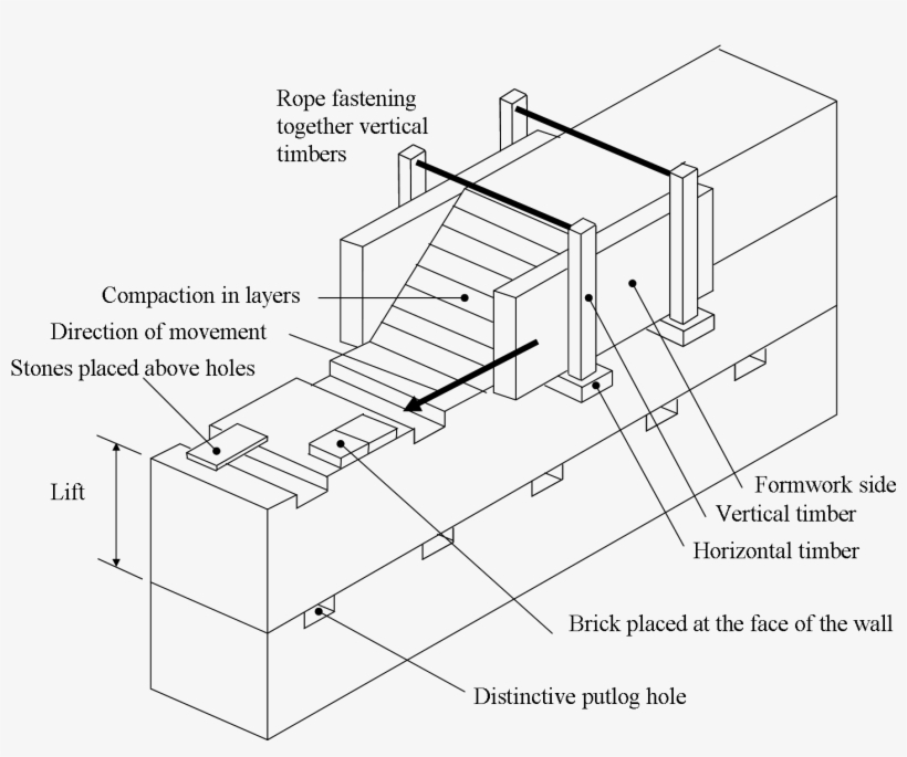 Drawing Bricks Hole In Wall - Rammed Earth Construction Details, transparent png