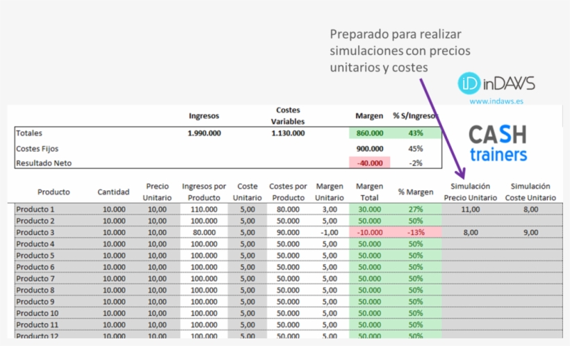 Plantilla Direct Costing Excel, transparent png