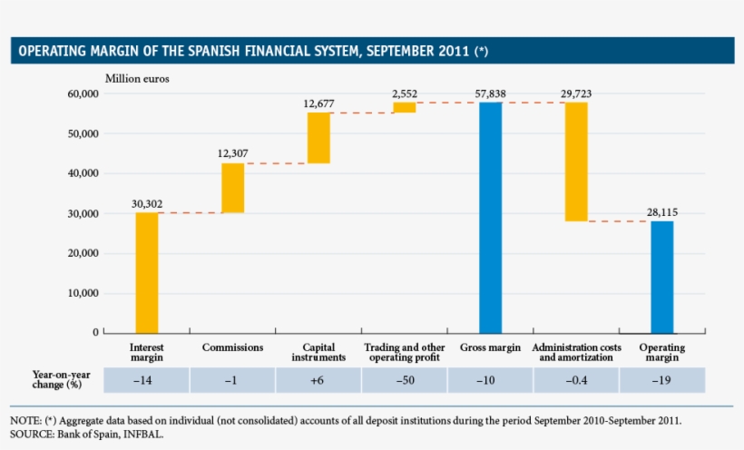 The Profitability Of The Spanish Banking System In, transparent png