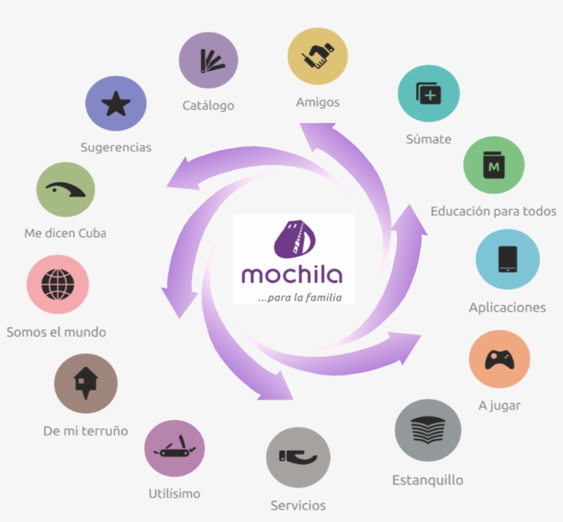 La Mochila Para La Familia, transparent png
