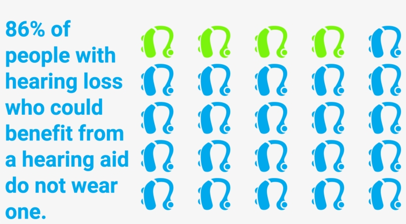 86% Of People Who Would Benefit From Hearing Aids Do, transparent png