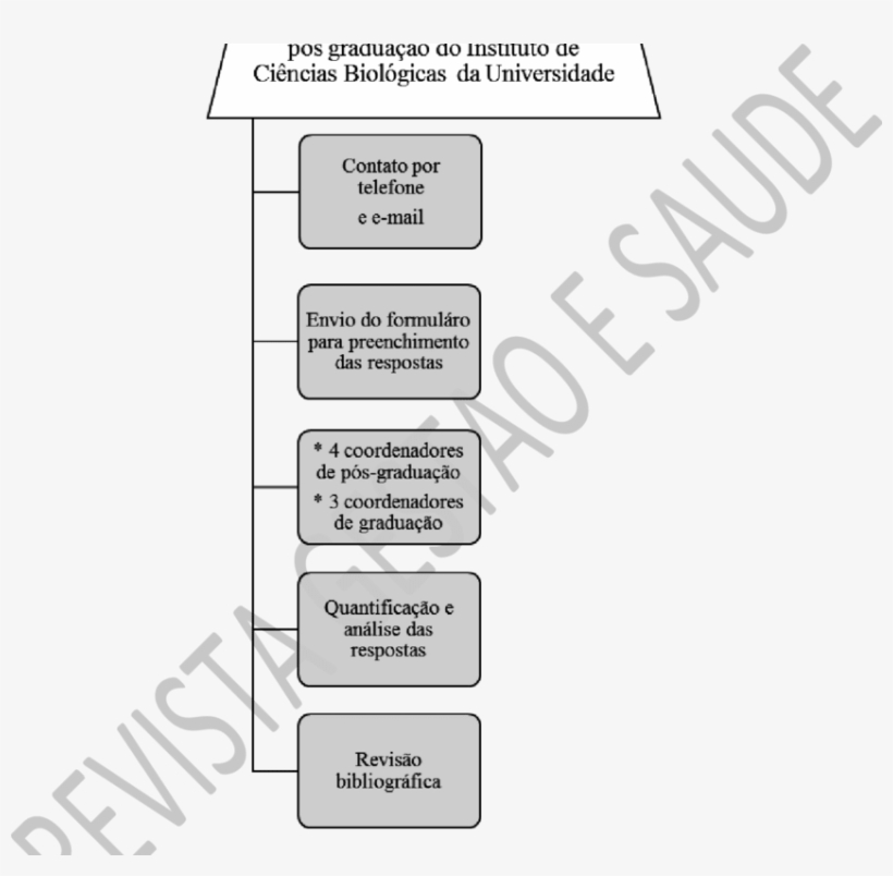 Metodologia Para Coleta Dos Dados, transparent png