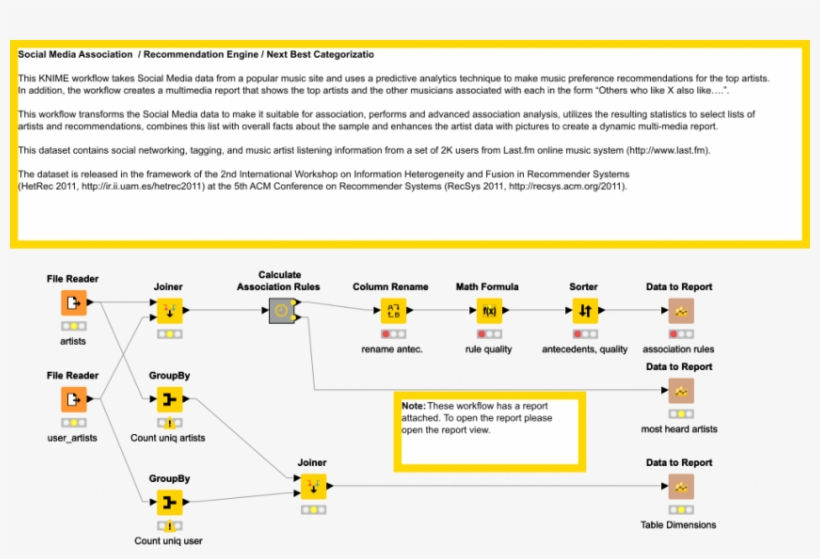 Lastfm Recommendations, transparent png