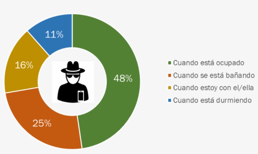 The Competitive Intelligence Unit,, transparent png