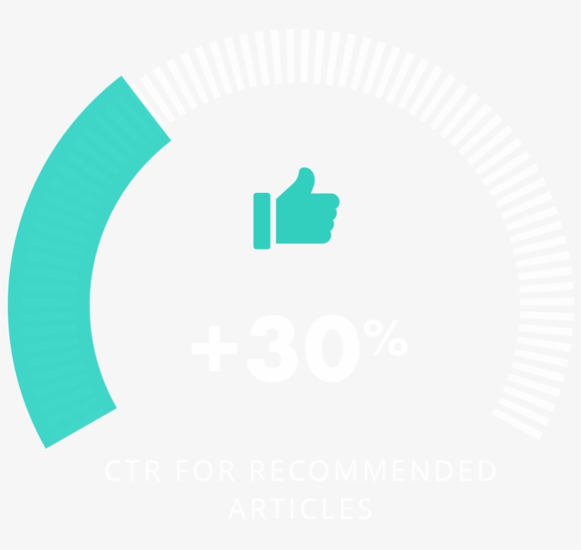 Highlights Of Rté's Results Using Readersight's Tailored, transparent png