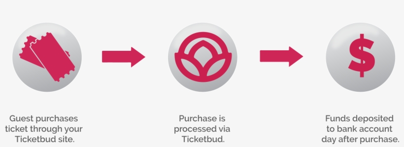 Payment Flow Diagram, transparent png