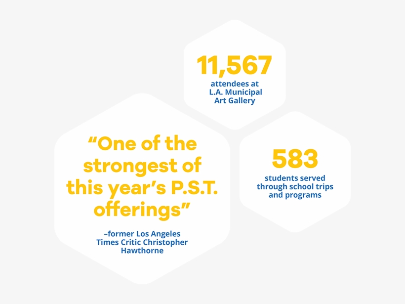 We Partnered With The Department Of Cultural Affairs, transparent png