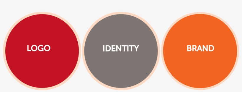What Is The Difference Between A Logo, Identity And, transparent png