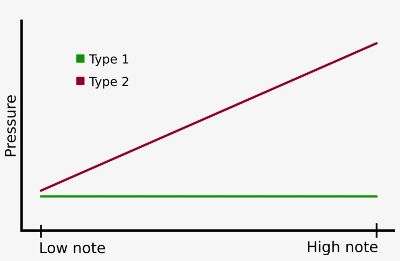 The Ocarina's Breath Curve And Tuning, transparent png