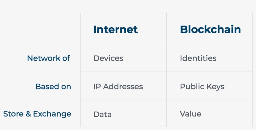 However, It Lacks A Few Critical Elements Like Human, transparent png