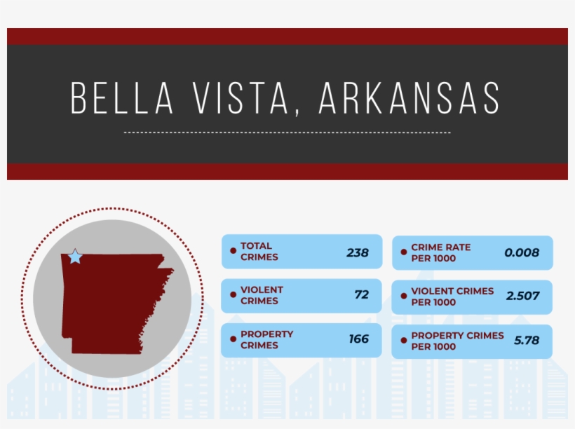 Safest Cities In Arkansas,, transparent png