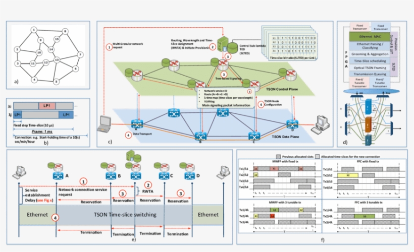 A) Telefonica's Madrid Metro Topology, B) Resource, transparent png