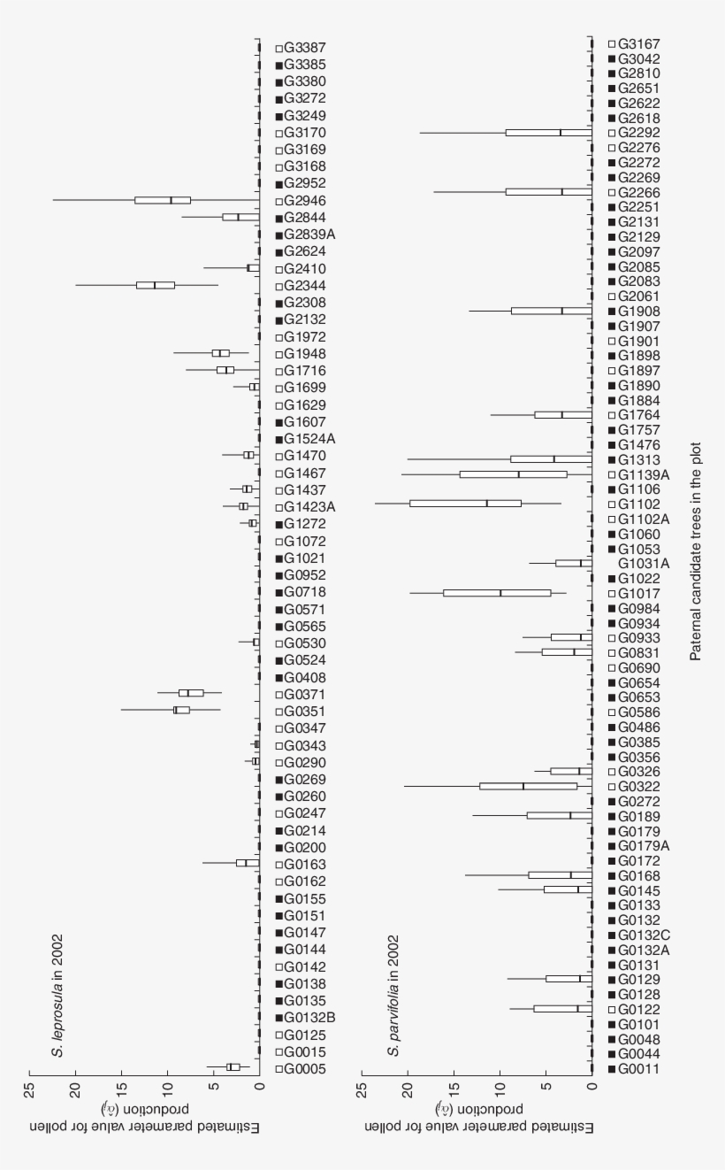 Estimates Of Individual Male Fecundity, transparent png