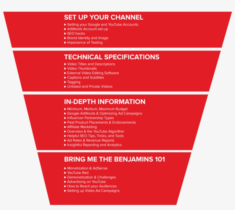 Youtube Amateurs Have No Clue, transparent png