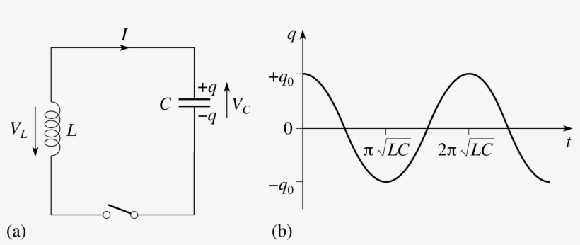3 Oscillations In Lc Circuits, transparent png