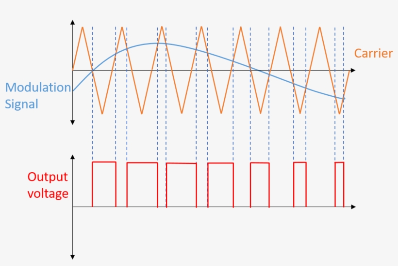 Pwm Generation Analog Circuits, transparent png
