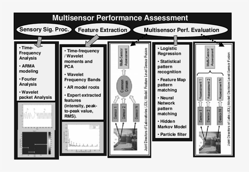 Algorithms In The Watchdog Agent Toolbox, transparent png