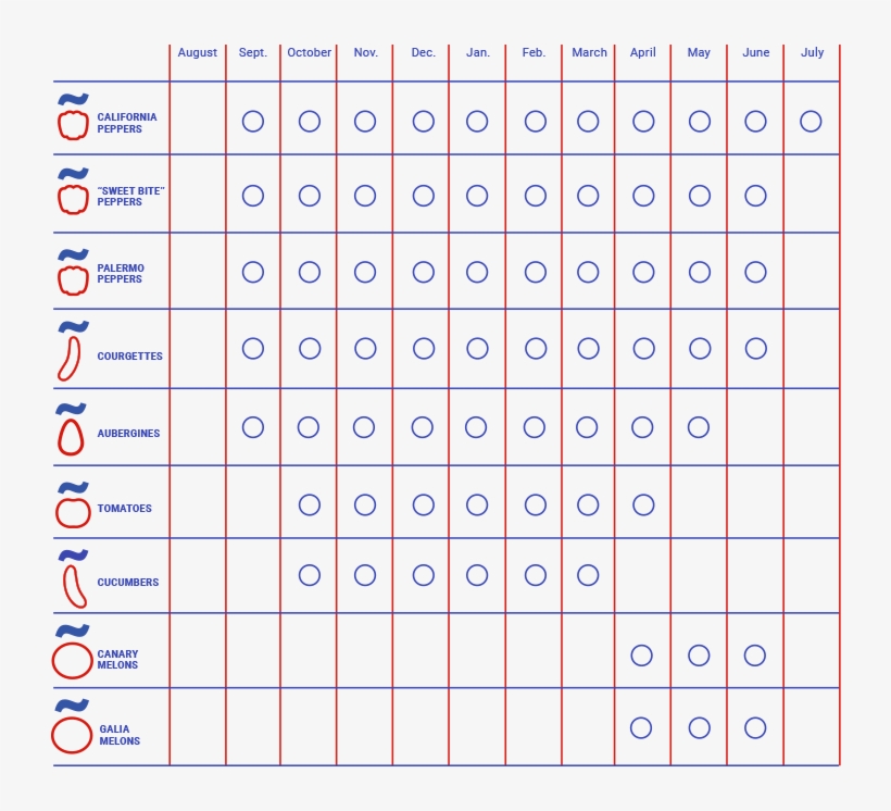 Illustration Escobi Fruits And Vegetables Calendar, transparent png