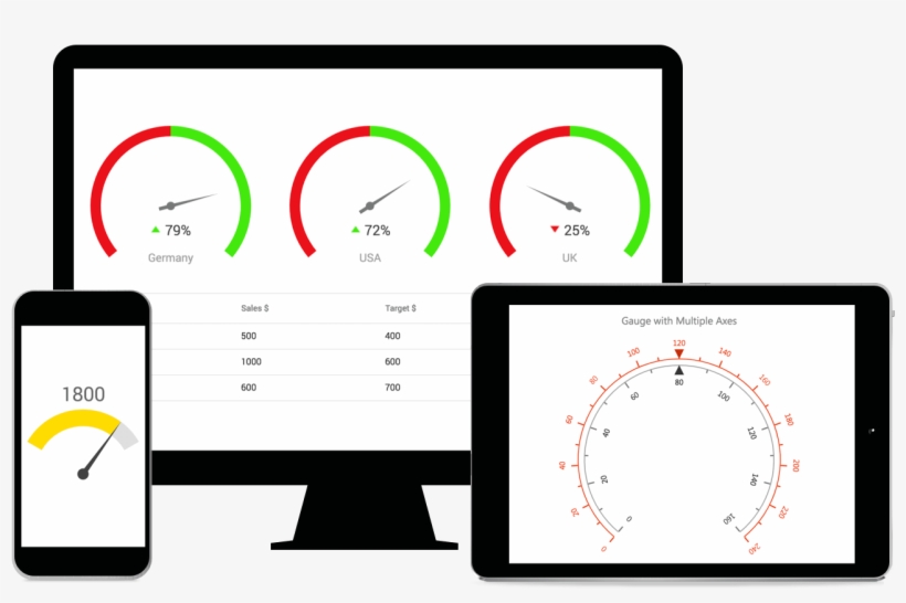 Syncfusion Html5 Javascript Circular Gauge - 1320x856 PNG Download - PNGkit