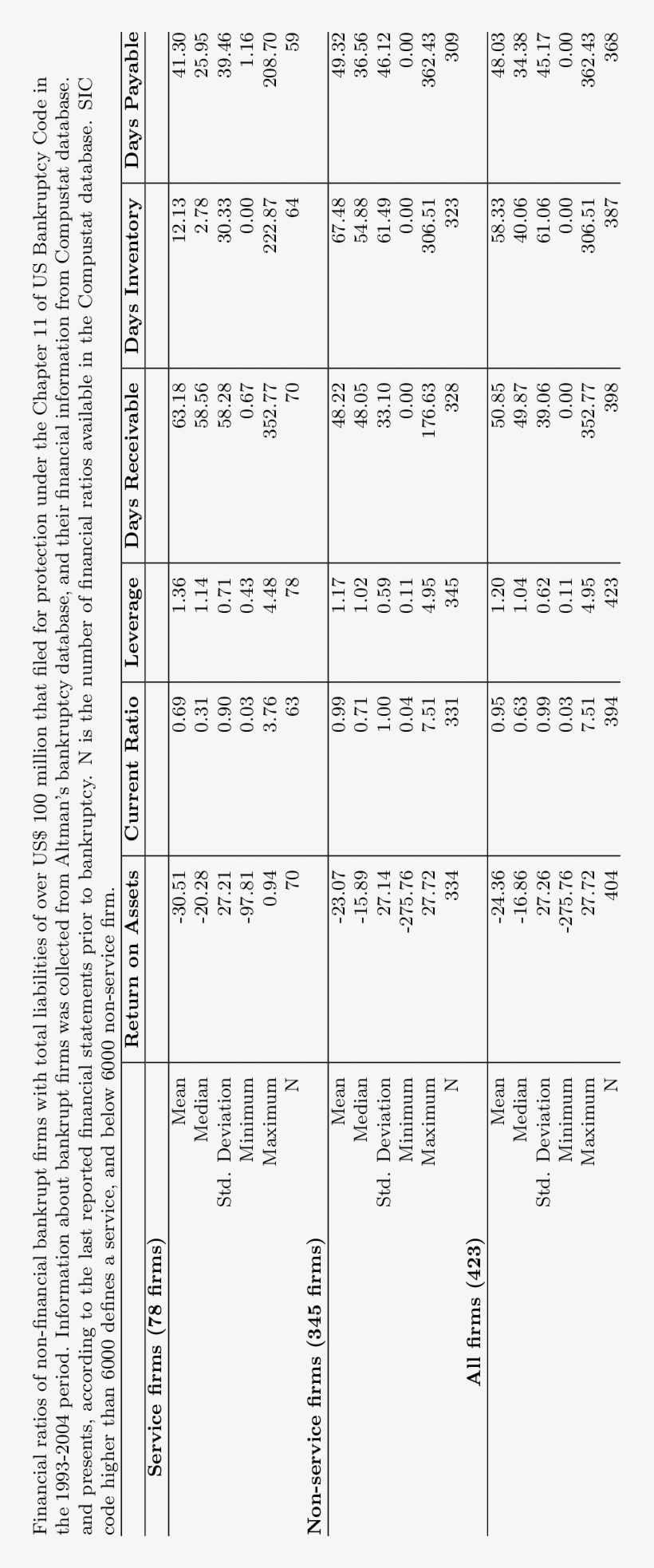 Financial Ratios Of Bankrupt Firms, transparent png