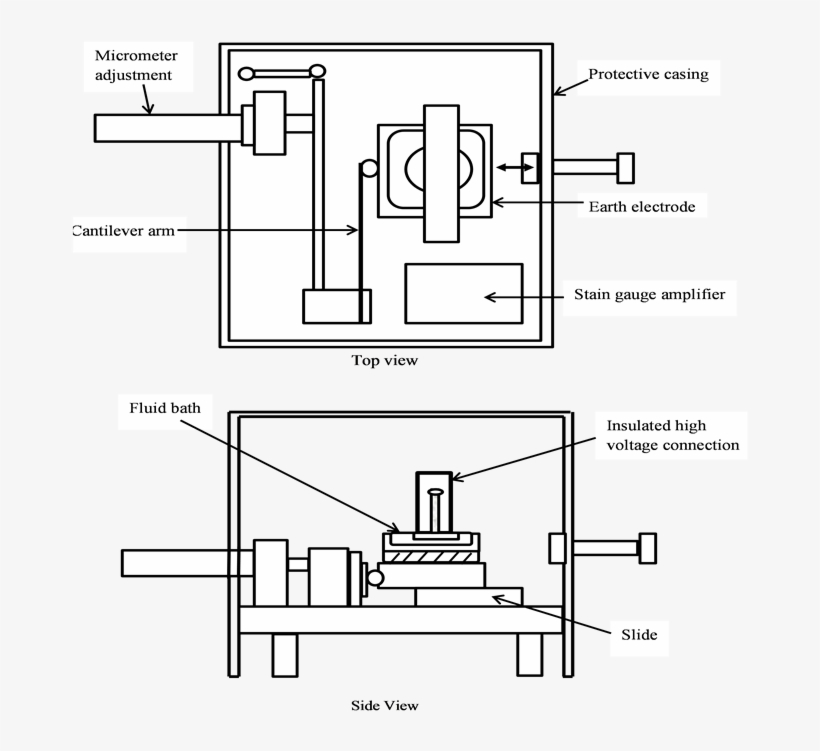 Schematic Diagram Of The Static Yield Rig, transparent png