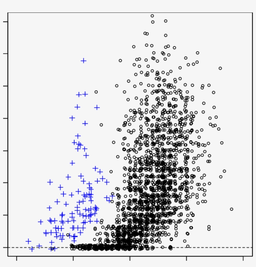 Relationship Between Length And Ovarian Corpora Count, transparent png