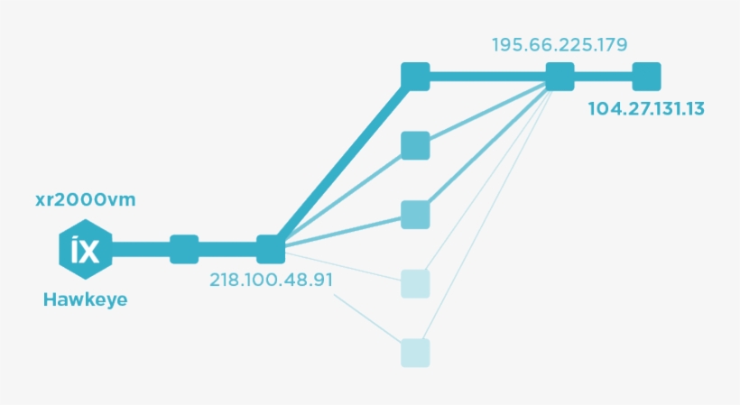 Ixia Hawkeye Path Discovery, transparent png