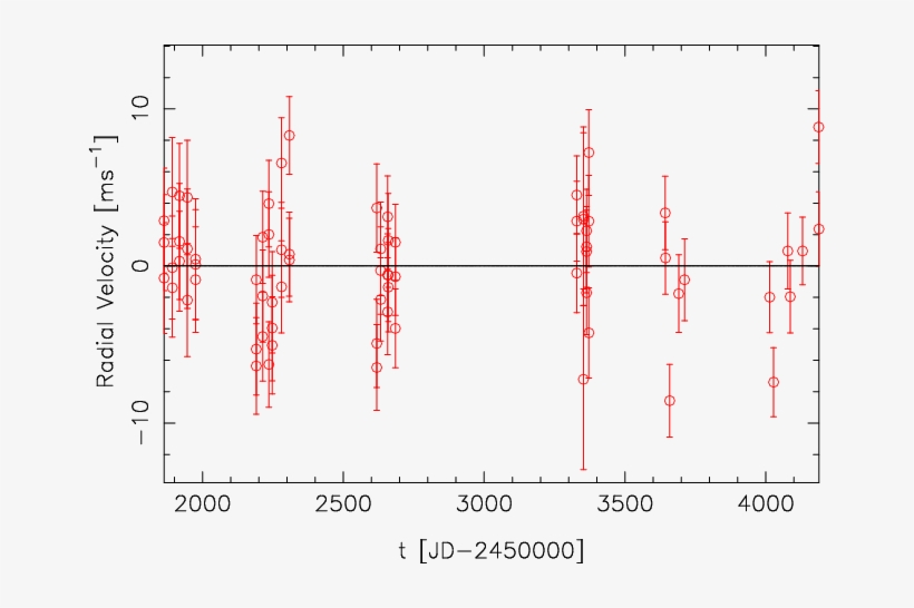 Bayesian Search For Low Mass Planets Around Nearby, transparent png