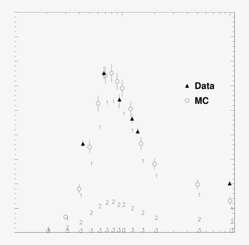 Counting Rate Versus Pointing Altitude Above The Detector, transparent png
