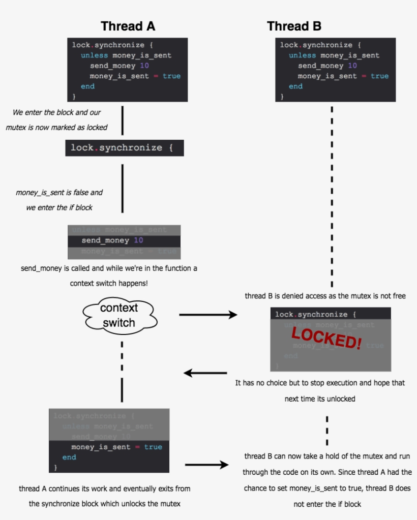 A Thread From Being Interrupted By Others Wanting To, transparent png