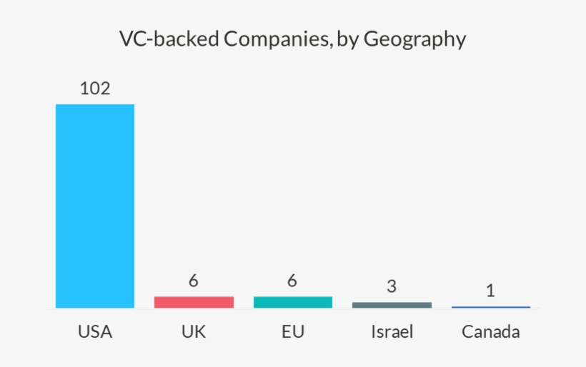 Although Funding Activity Is Exceptionally Strong For, transparent png