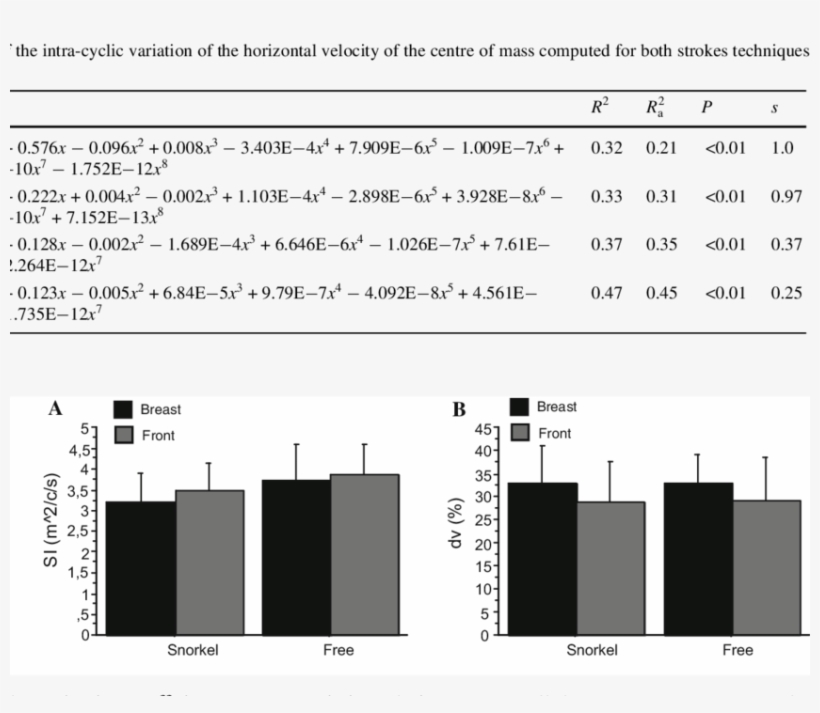 Comparison Of Stroke Index And Speed Xuctuation (dv,, transparent png