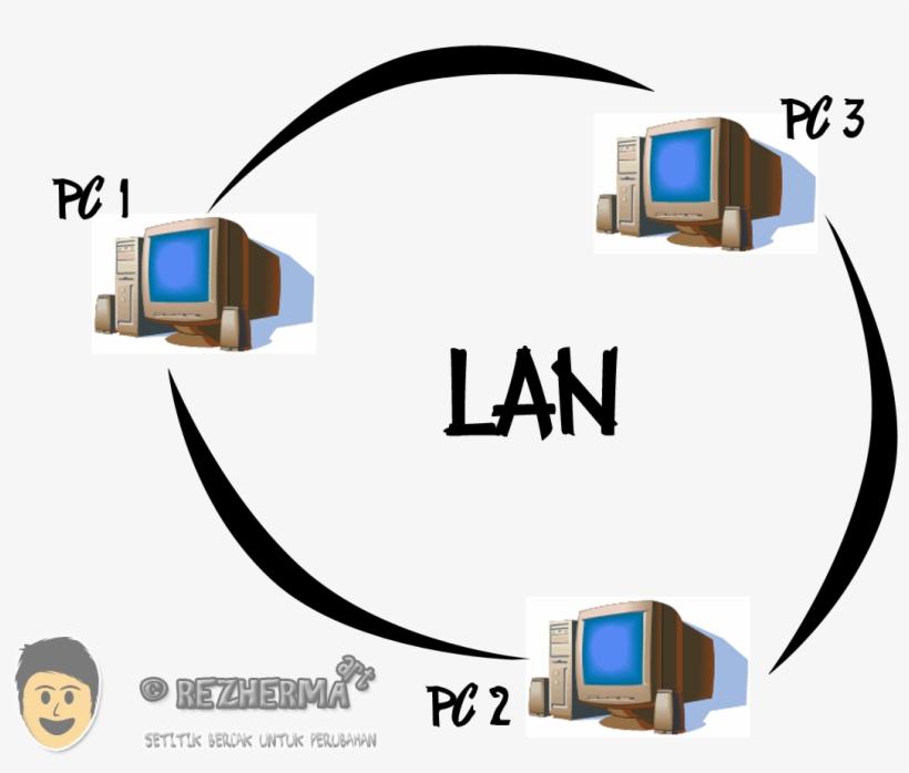 Main Characteristics Of Lan, transparent png