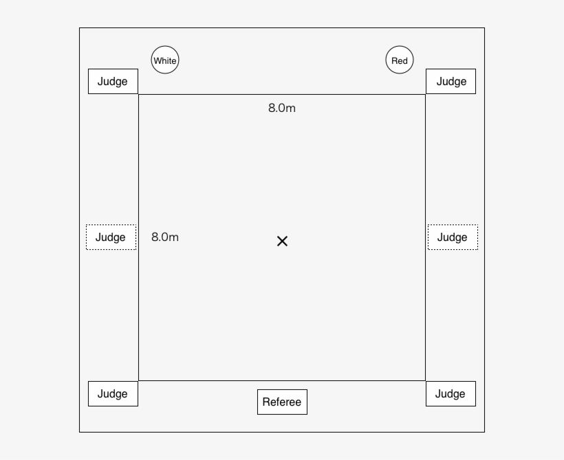 The 1st Okinawa Karate International Tournament Competition, transparent png