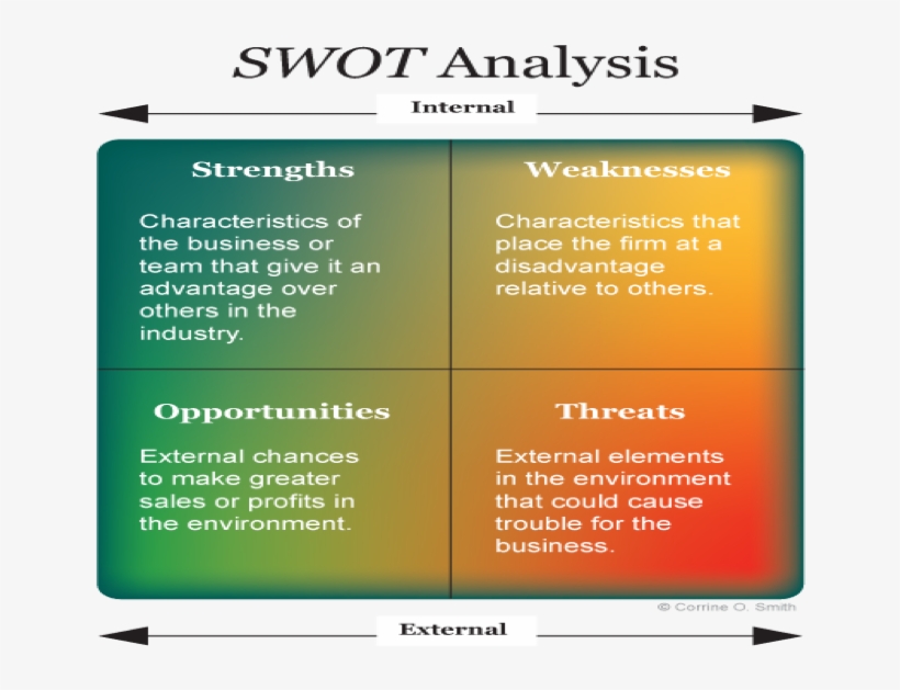 5) Finding Your Source Of Competitive Advantage Through, transparent png