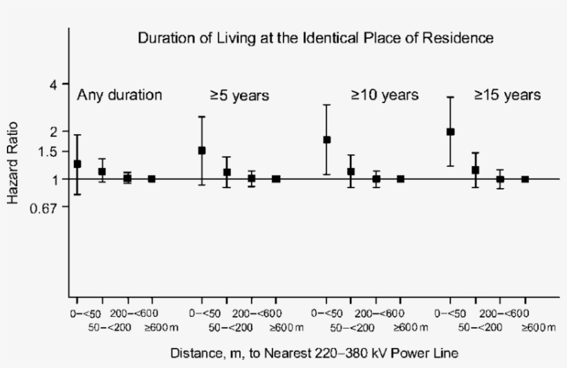 Mortality From Alzheimer's Disease In Relation To Proximity, transparent png