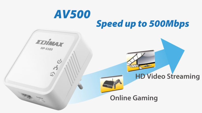 Edimax Av500 Nano Powerline Adapter Hp 5103 Av500 High, transparent png