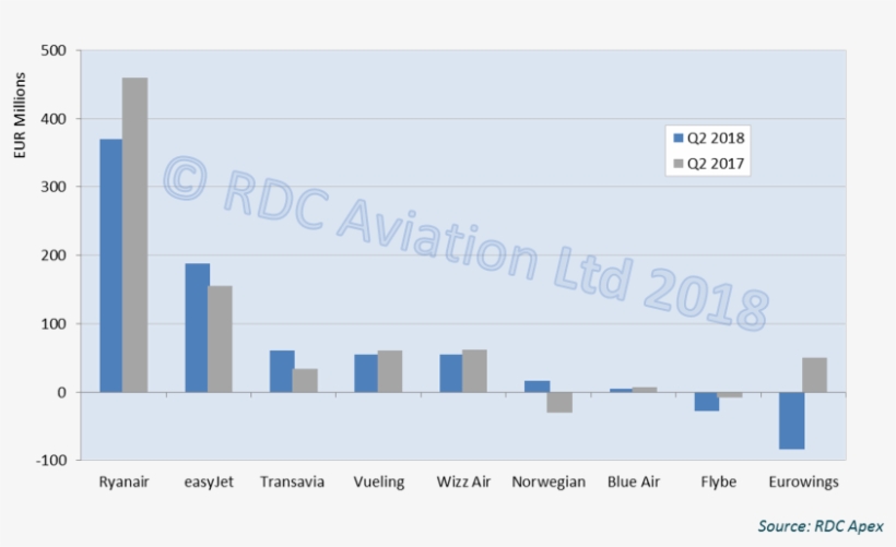 The Good News Is That Most Of The Lccs Did Indeed Turn, transparent png