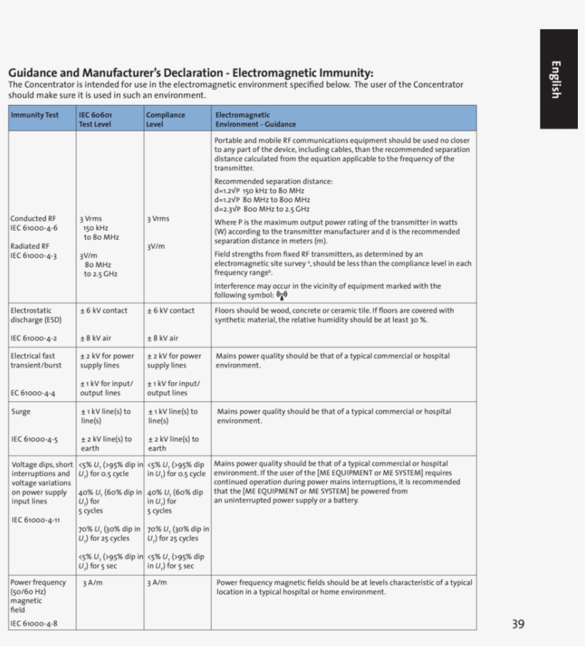 English Guidance And Manufacturer S Declaration, transparent png