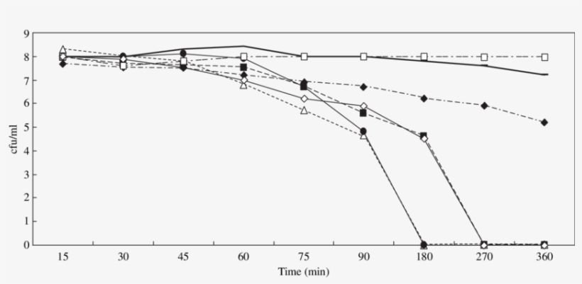 Killing Curves For P, transparent png